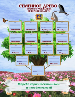 Акция «Знай свою родословную!»